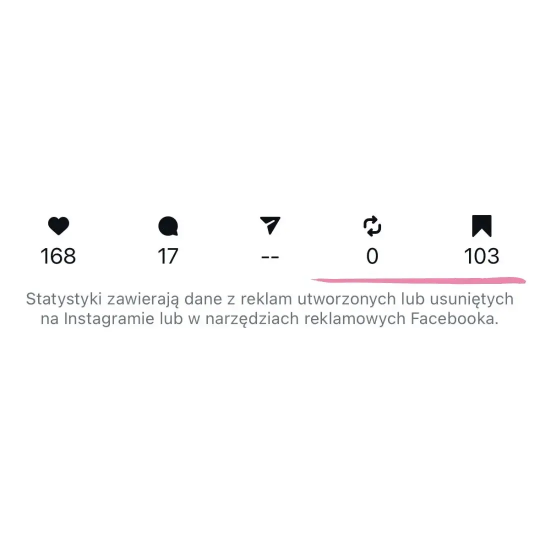 Statystyki posta na Instagramie z liczbą polubień, komentarzy i zapisów